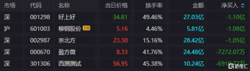 京新药业龙虎榜数据（7月4日）