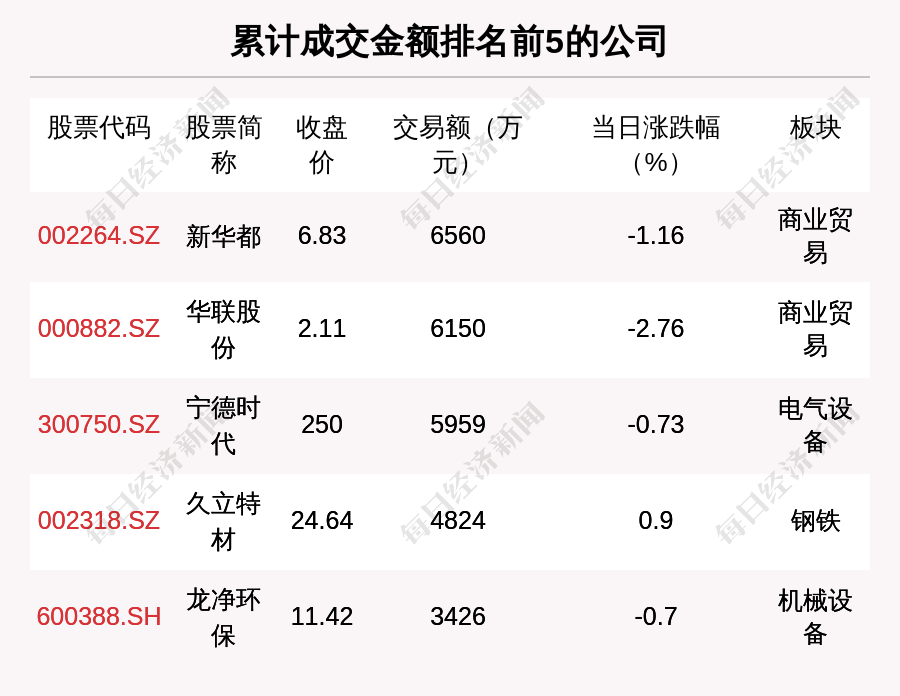 万源通大宗交易成交30.00万股 成交额776.10万元