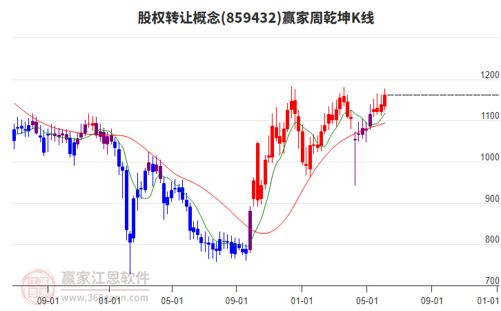 雅运股份7月4日龙虎榜数据