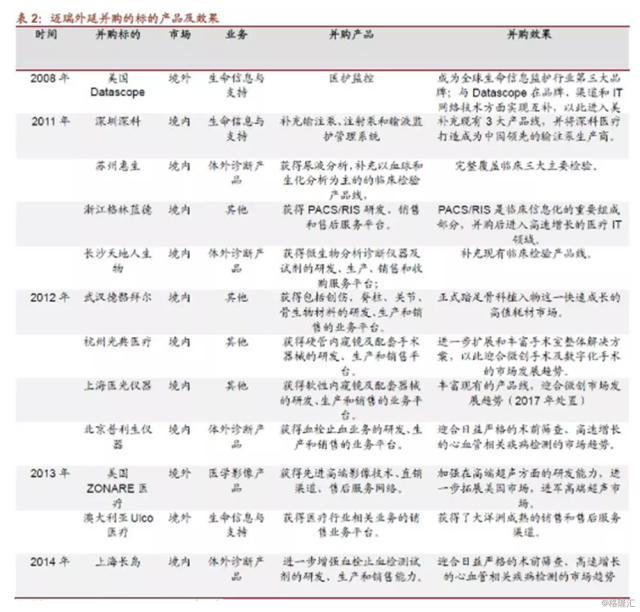 迈瑞医疗7月4日大宗交易成交1.87亿元