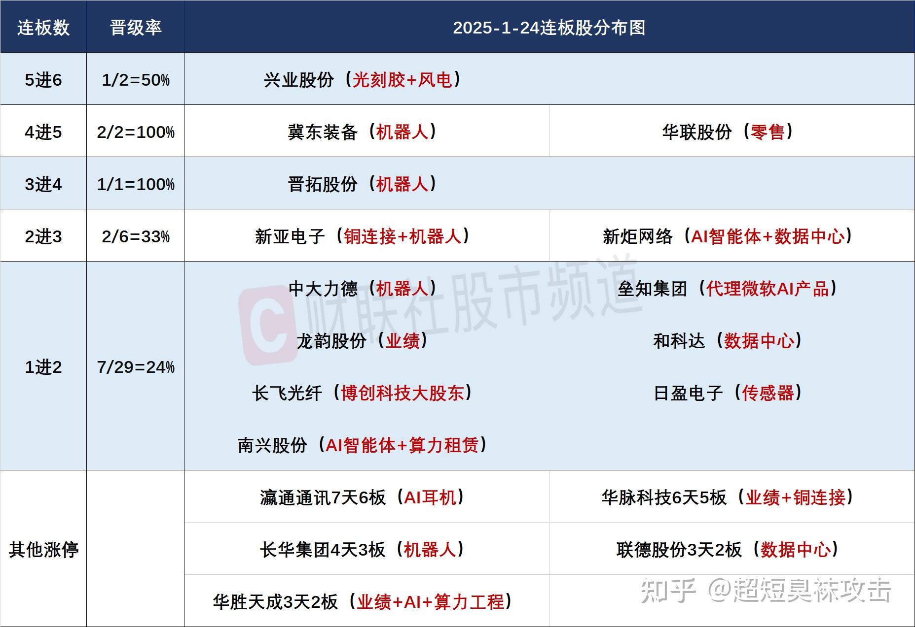 2025年二季度A股上市公司舆情榜