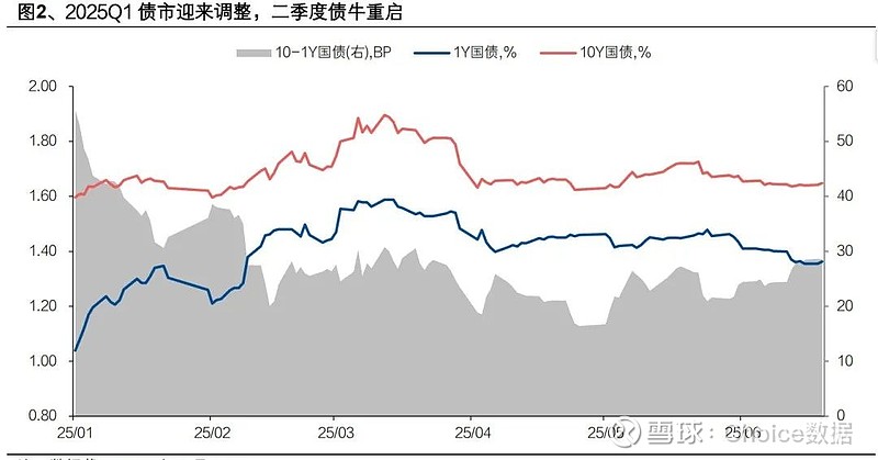 债市陷囚徒困境，央行买债预期升温，5000 亿新政工具待发，投向或更丰富 | 债圈大家说（周刊）