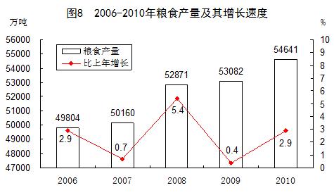 国家统计局：加强对海洋经济统计工作的指导和支持
