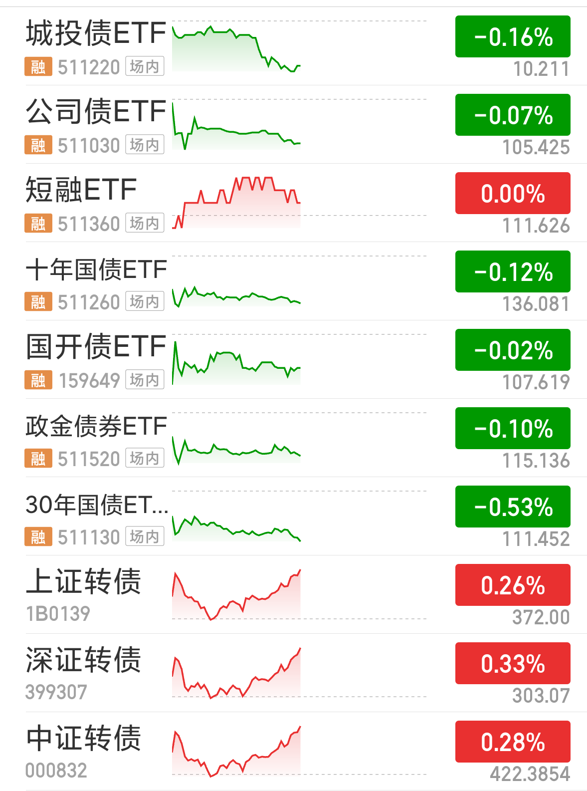 【机构观债】2025年6月债市成交回温 信用利差呈震荡格局