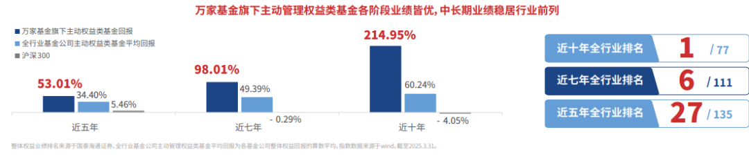 招银理财首推浮动管理费理财产品