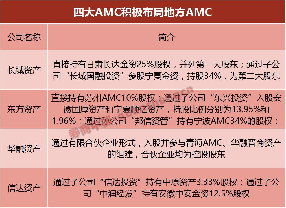 这12家中资券商在列！IFP首批基金分销商名单披露