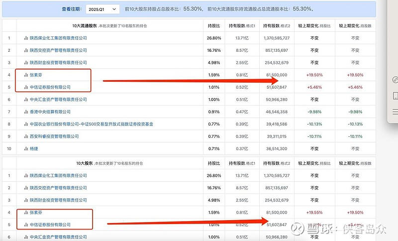 这12家中资券商在列！IFP首批基金分销商名单披露
