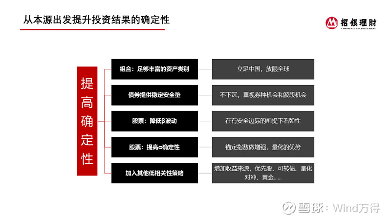 招银理财首推浮动管理费理财产品
