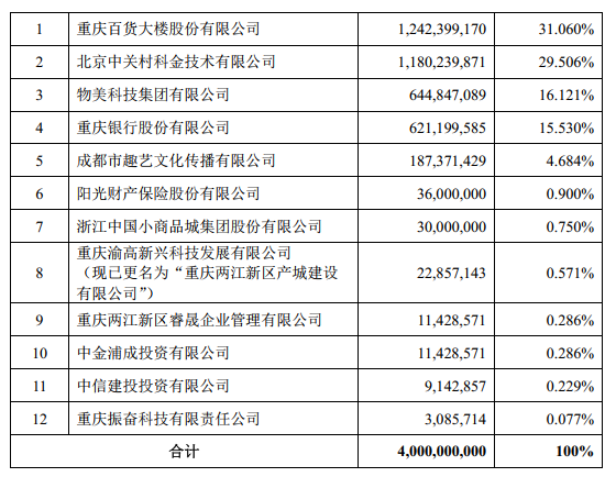 消金公司上半年金融债发行规模缘何同比“腰斩”？“大户”缺席 部分机构转向ABS