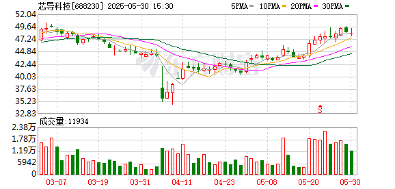 【下周解禁】限售股解禁市值降至372亿元 两家公司实控人“一锁一减”