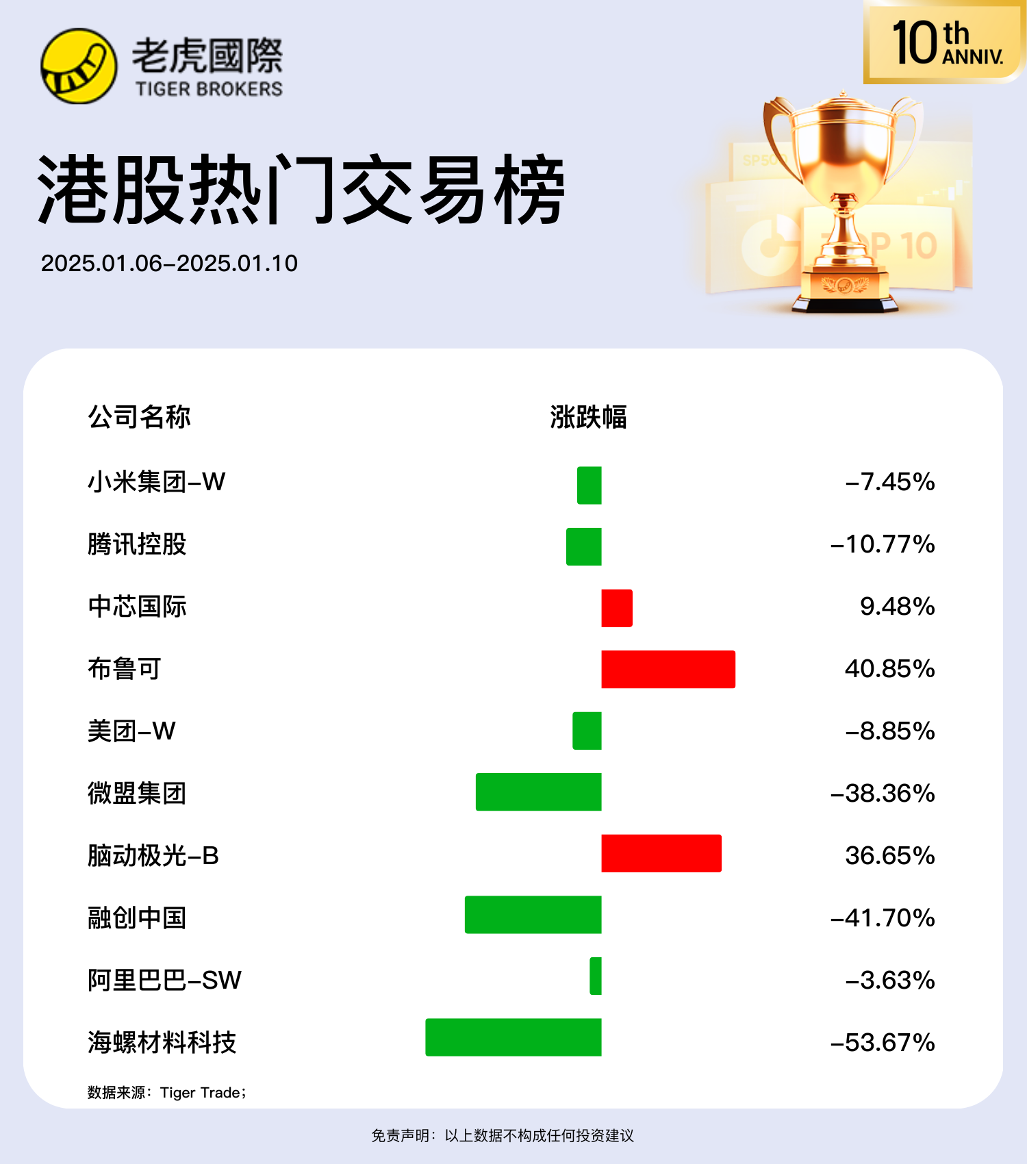 【下周看点】6月CPI等数据将陆续公布
