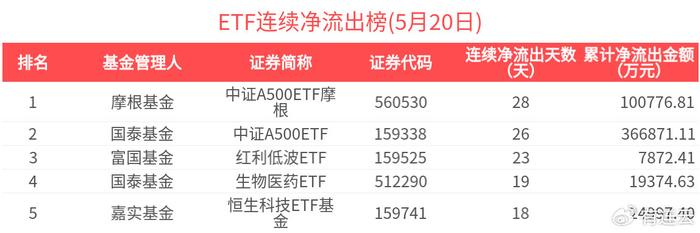 全部“一日售罄”！首批10只科创债ETF火爆吸金，债券ETF规模4000亿元稳了？