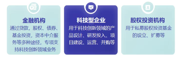300亿科创债ETF首发当日结募，债券看多情绪创年内新高 | 债圈大家说07.07