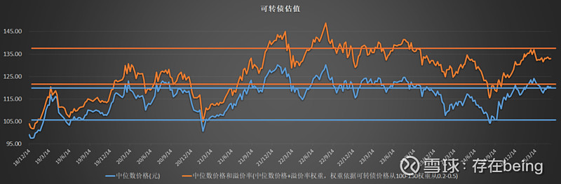可转债供需再平衡 小众市场演绎大行情