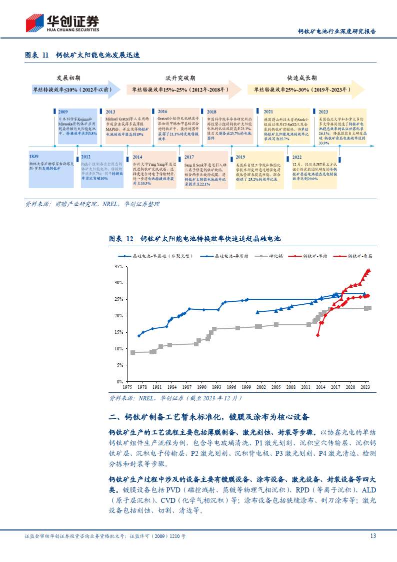 碳电极钙钛矿太阳能电池 刷新光电转化效率