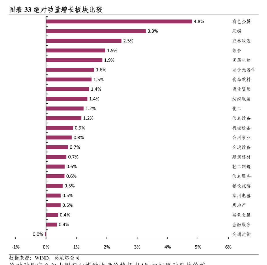 国泰海通证券：航空暑运迎首个客流高峰 票价盈利同比上升可期