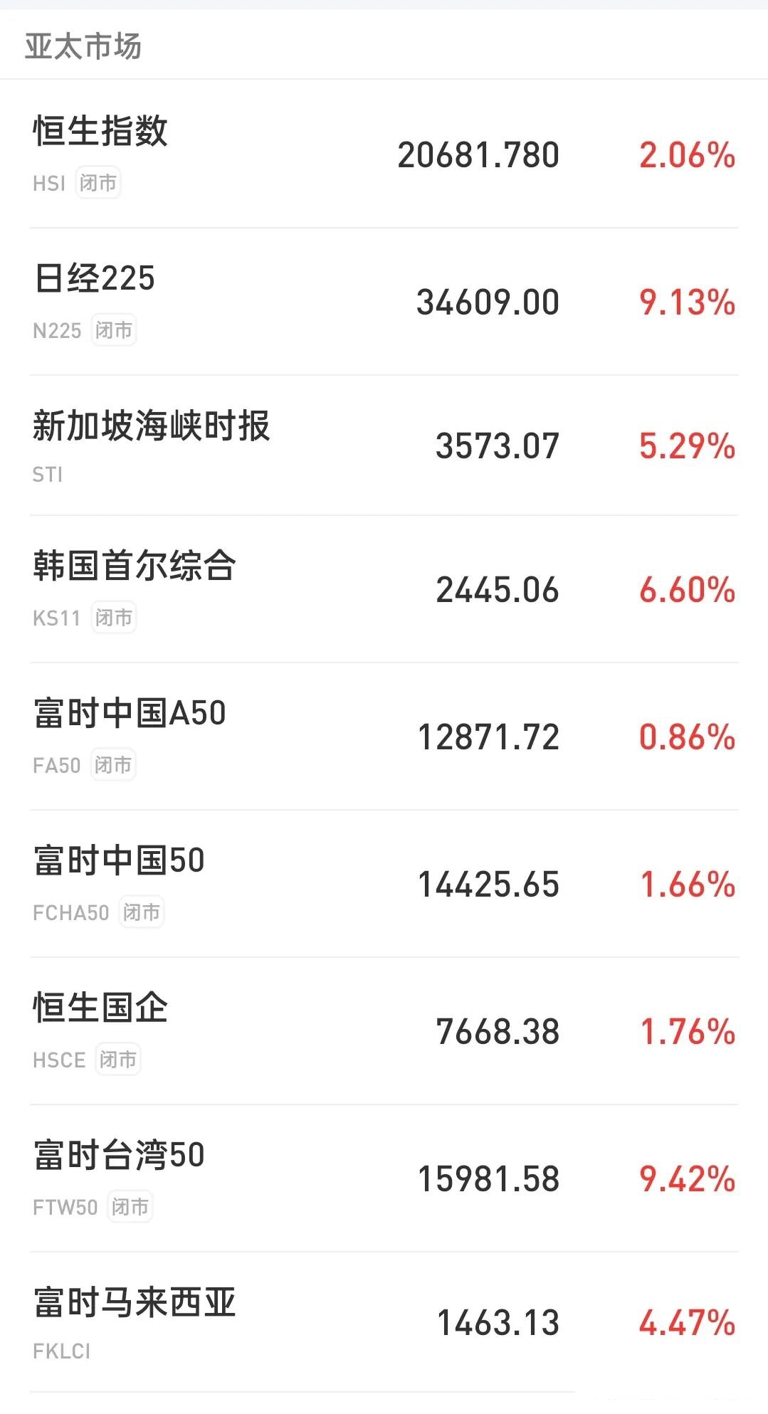 日经225指数盘初涨0.02%