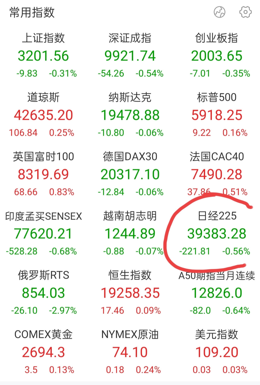 日经225指数盘初涨0.02%