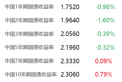 转债指数创十年新高 重仓债基今年大赚近两成 反转背后注意哪些风险？