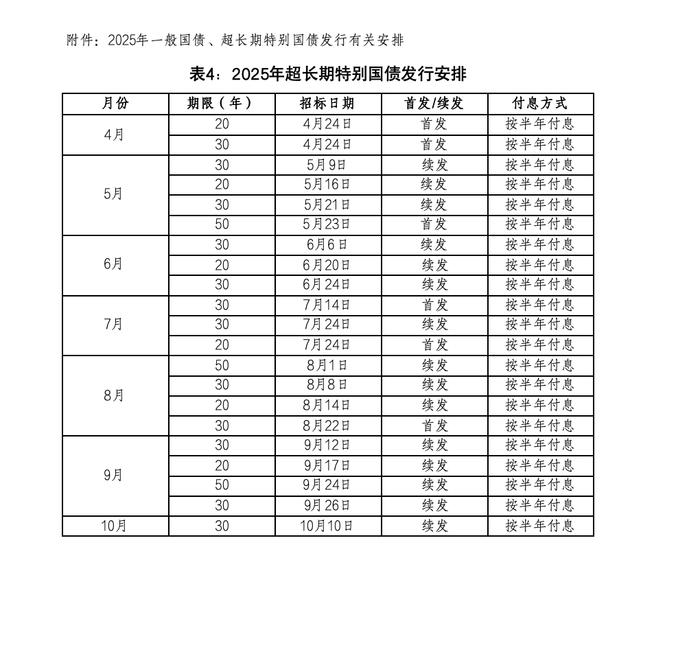 财政部拟发行2025年超长期特别国债（五期）