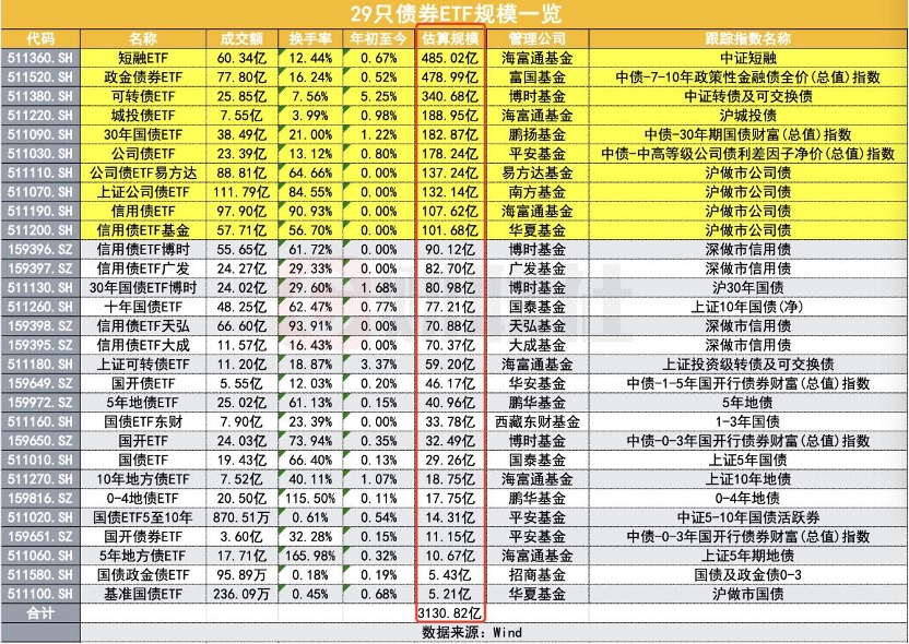 债券“南向通”确认扩容至非银机构，海外配置“水管拓宽”，理财公司静候业务细则