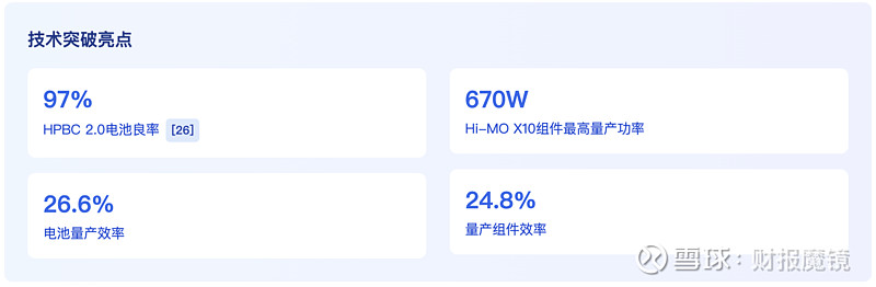 隆基绿能叠层电池研发成果连续在《Nature》和《Science》在线发表
