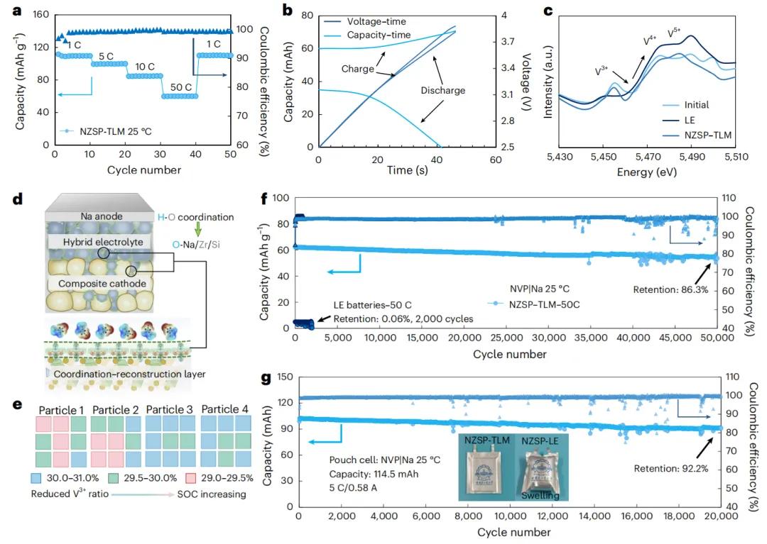 隆基绿能叠层电池研发成果连续在《Nature》和《Science》在线发表