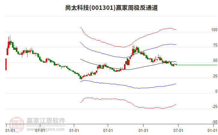 尚太科技7月8日大宗交易成交7046.02万元
