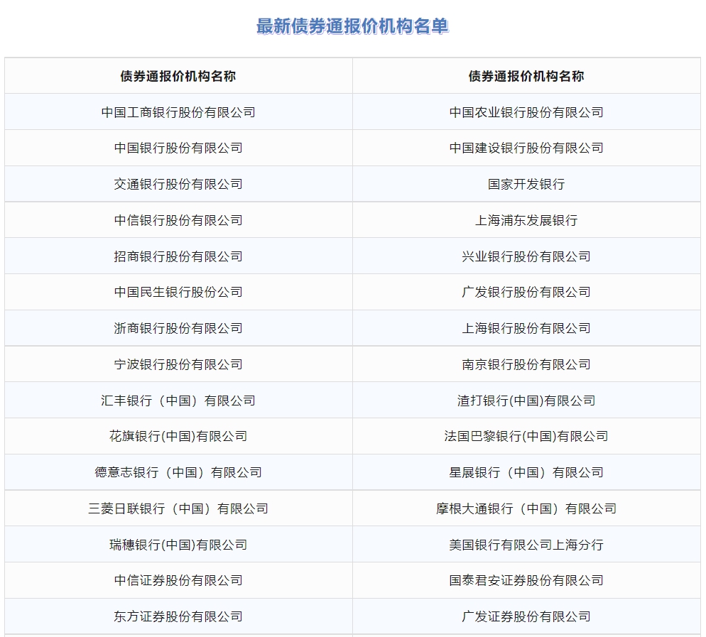债券通推出八年成绩斐然中国债市影响力吸引力显著提升