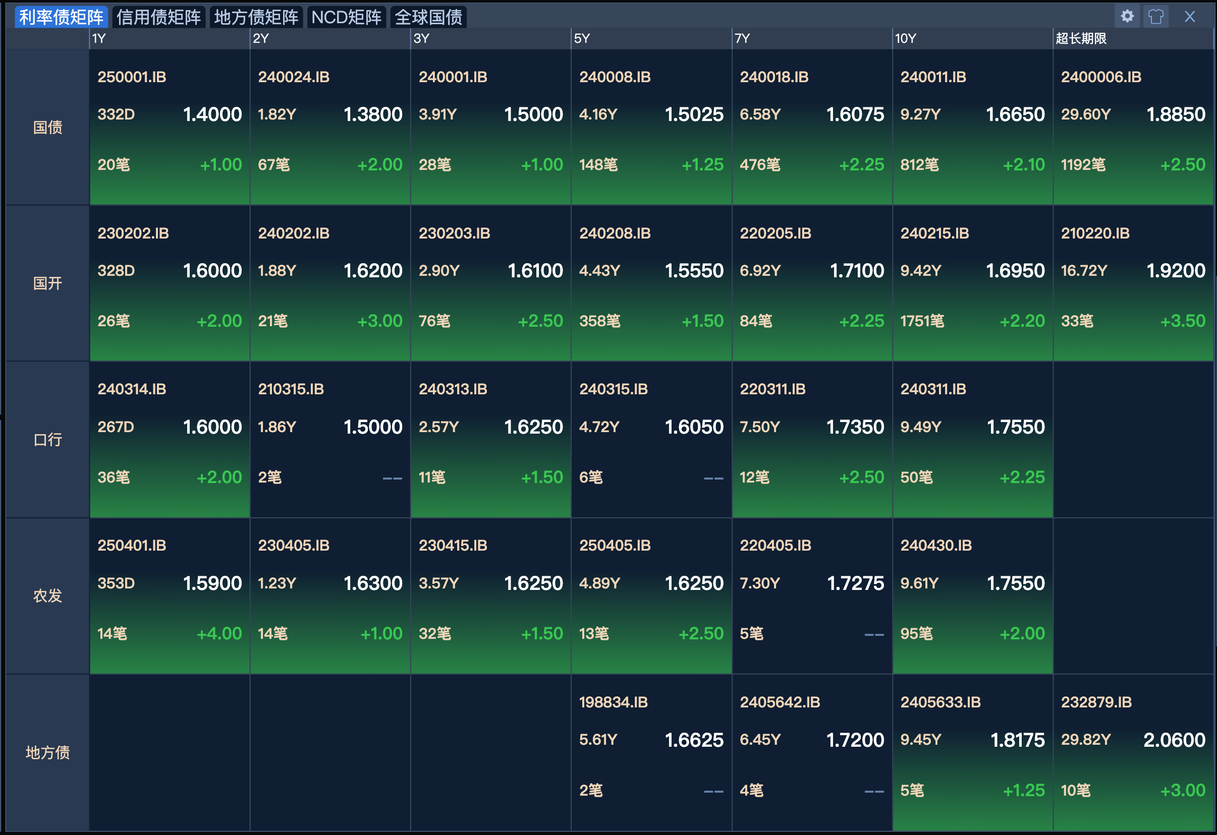 债券通扩容！4类非银机构纳入 中国债市优势显现