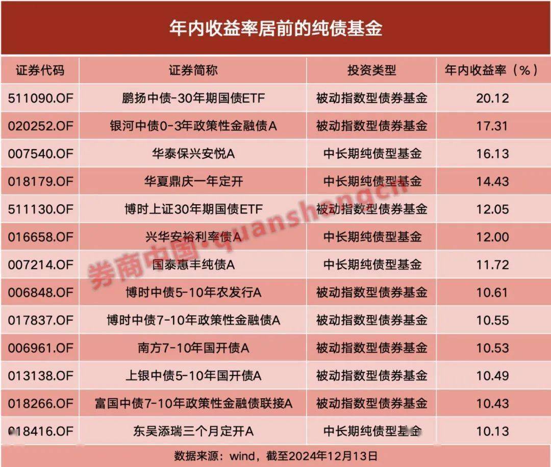 债券通扩容！4类非银机构纳入 中国债市优势显现