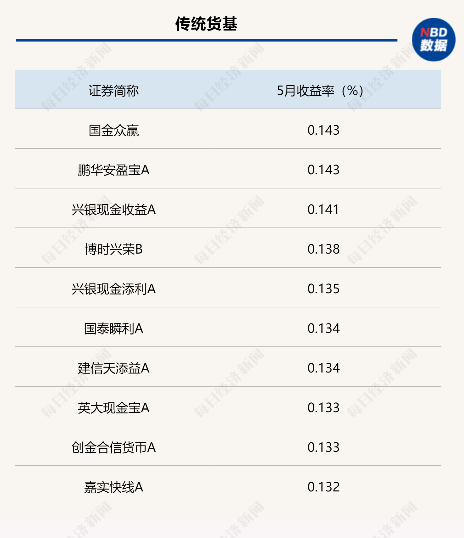 债券通扩容！4类非银机构纳入 中国债市优势显现