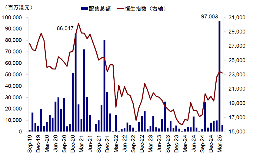 中金： “资产+资金”共振 港股业务迈入新时代