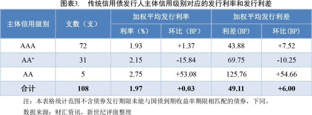债券通多项优化措施出台！推出八年成绩斐然，中国债市影响力吸引力显著提升