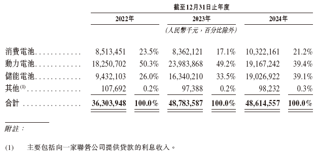 港股消费科技领域今年最大规模IPO上市 中信证券独家保荐