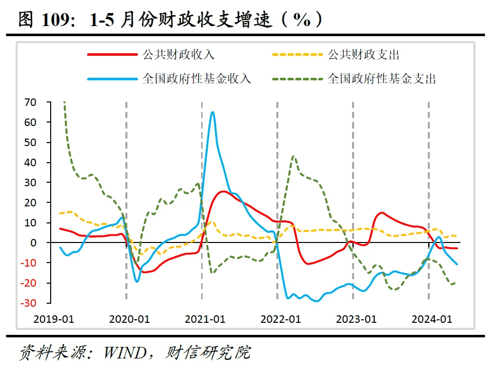 上半年化债优先，下半年政府债用途或更侧重稳增长