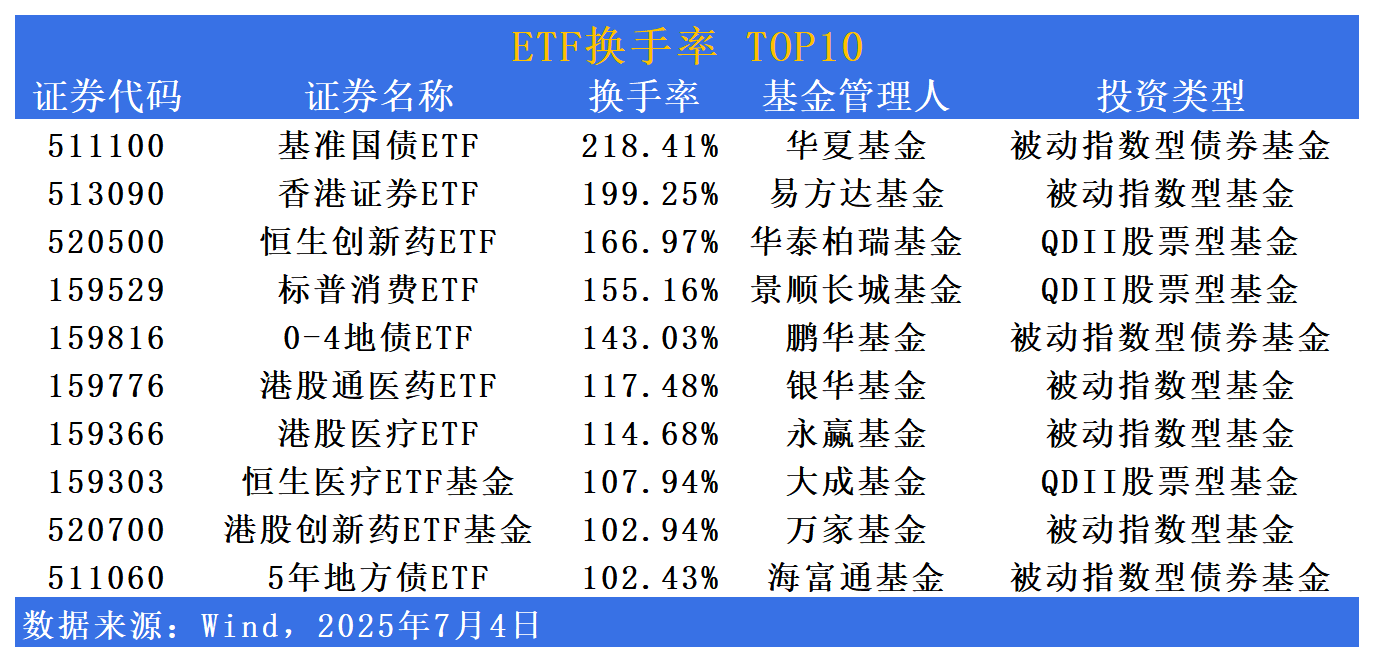 首批10只科创债ETF悉数“一日售罄”