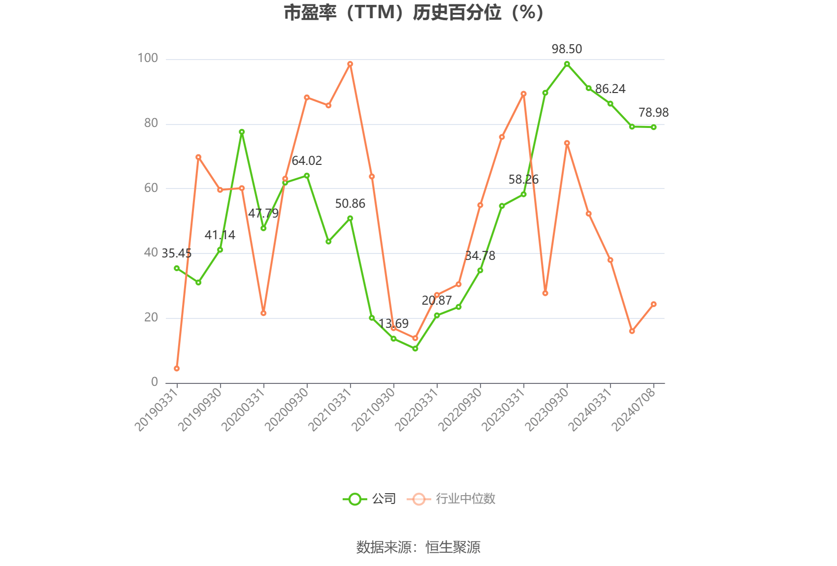 甘李药业：上半年净利同比预增100.73%到114.12%