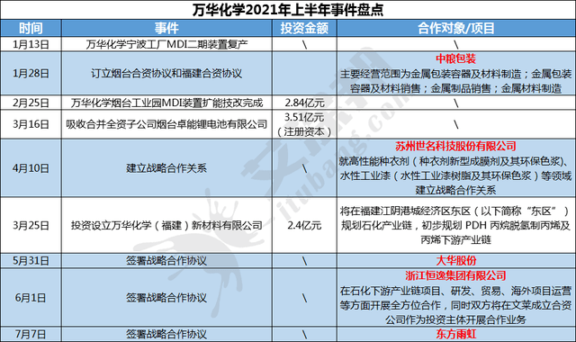 甘李药业：上半年净利同比预增100.73%到114.12%