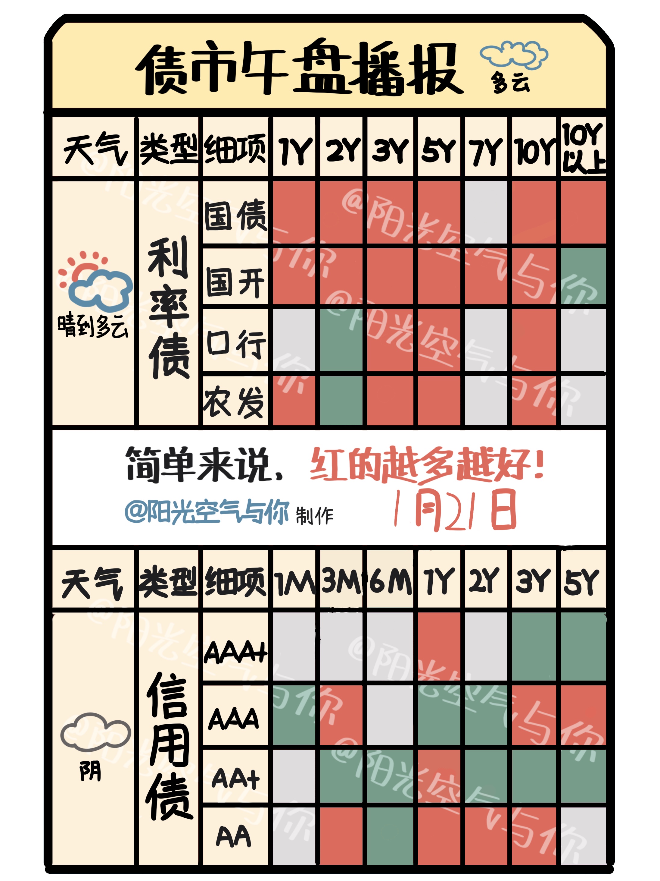 华龙证券：2025年固定收益中期策略报告 债市低位震荡 支持性政策助力流动性