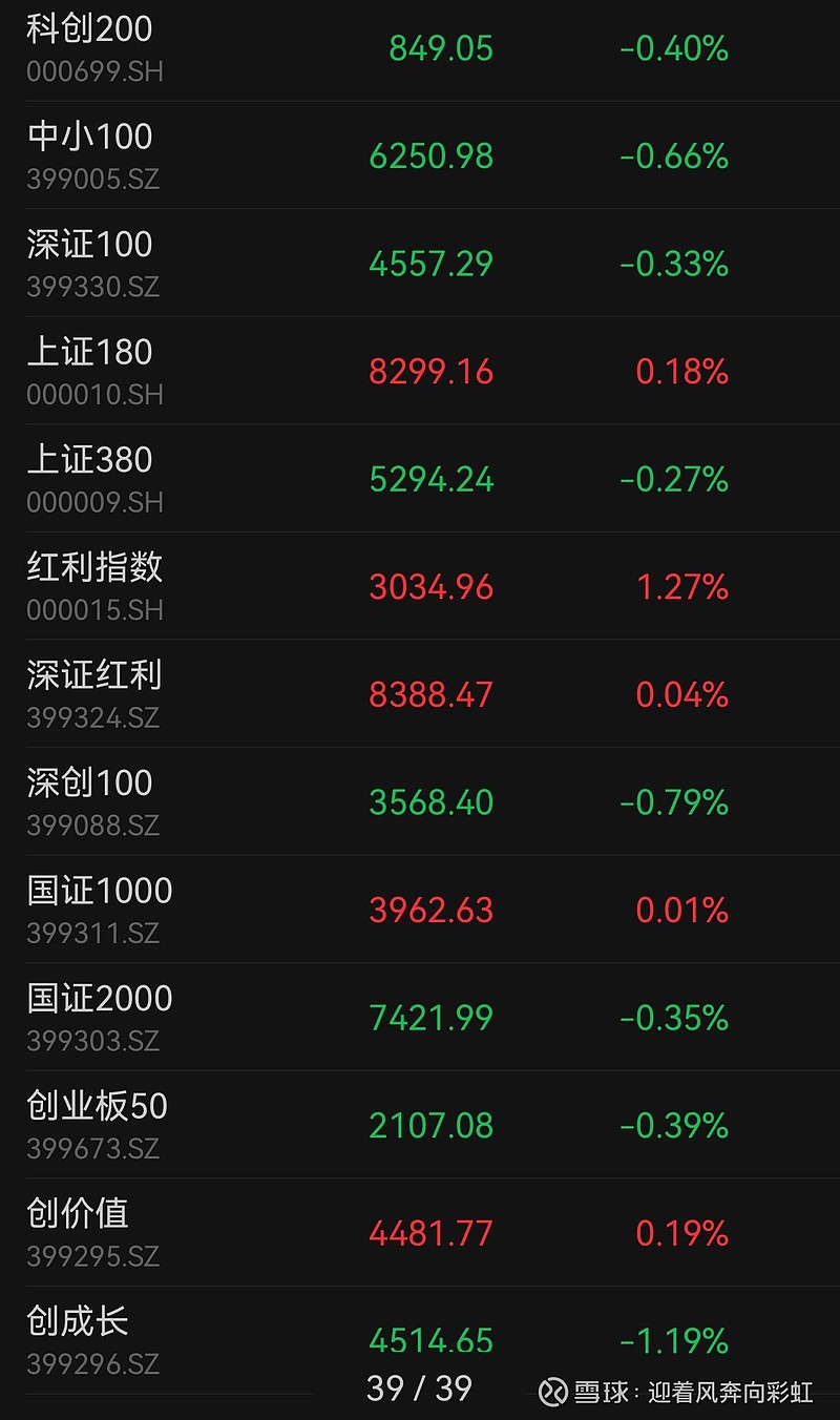 中证转债指数收涨0.41%