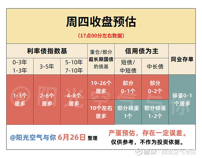 华龙证券：2025年固定收益中期策略报告 债市低位震荡 支持性政策助力流动性