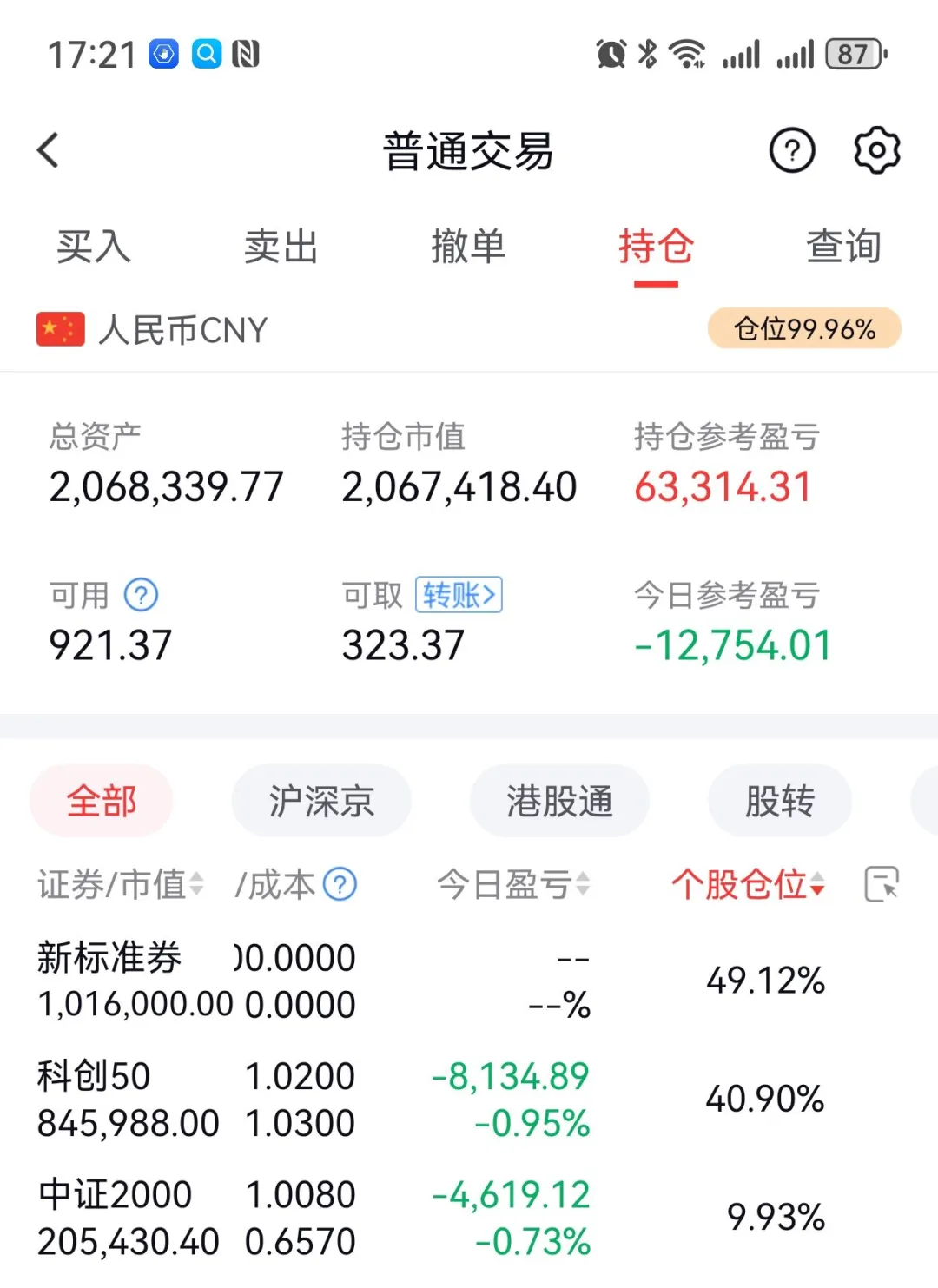 中证转债指数收涨0.41%