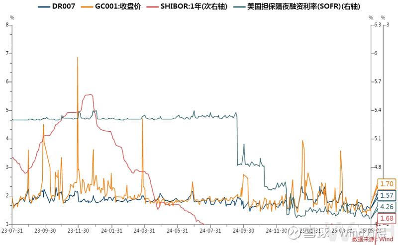 华龙证券：2025年固定收益中期策略报告 债市低位震荡 支持性政策助力流动性