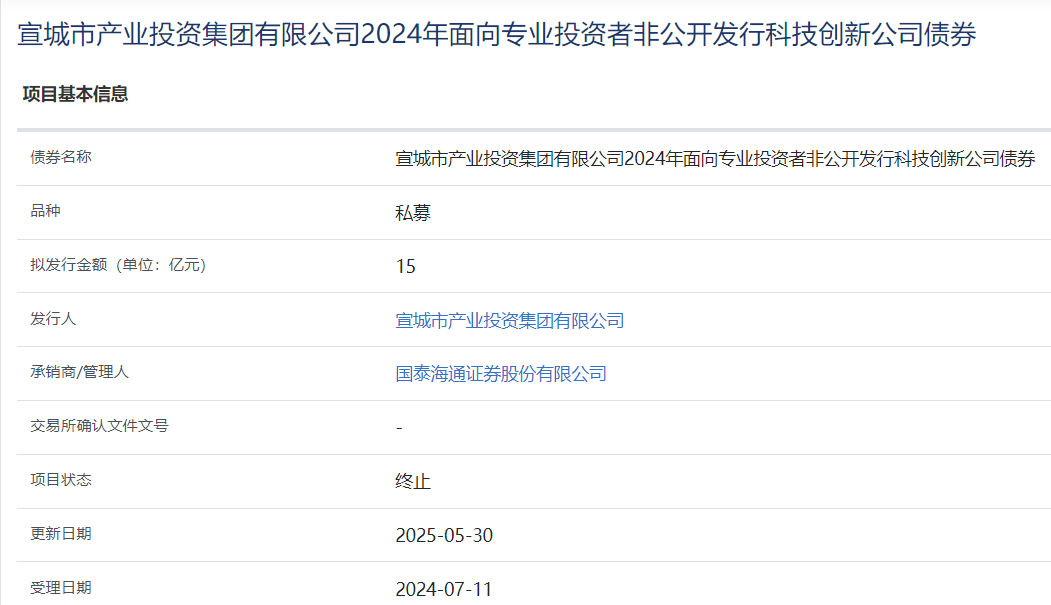 直面债券市场难题 上交所打造高成长产业债市场