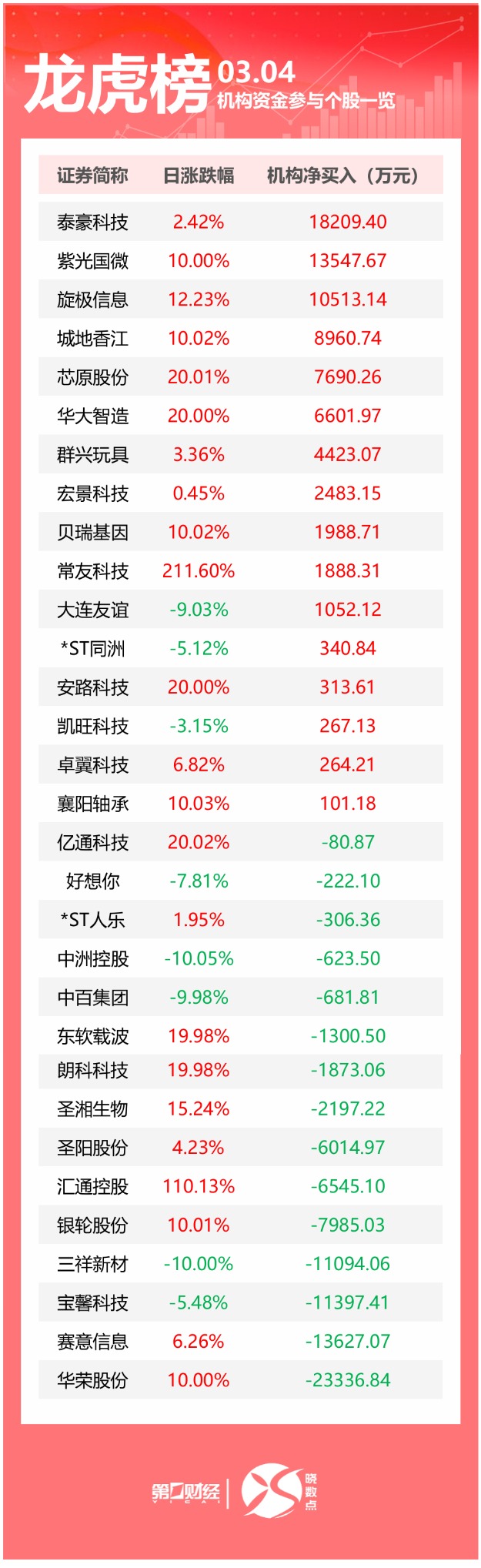 C同宇龙虎榜数据（7月10日）