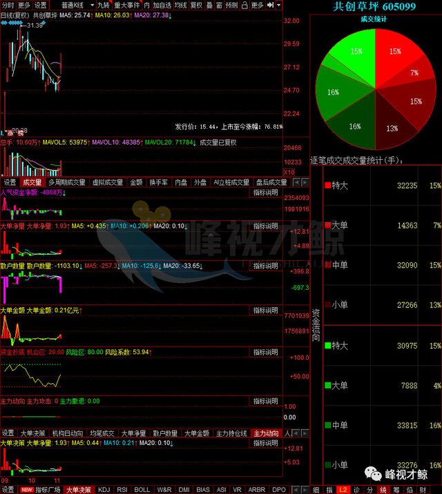 C同宇龙虎榜数据（7月10日）