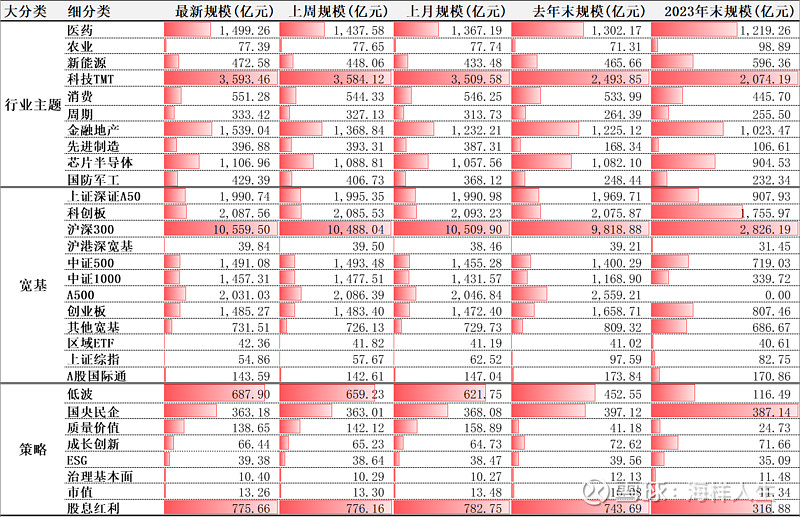 上交所：高成长产业债已落地53只 力争2025年达到100只