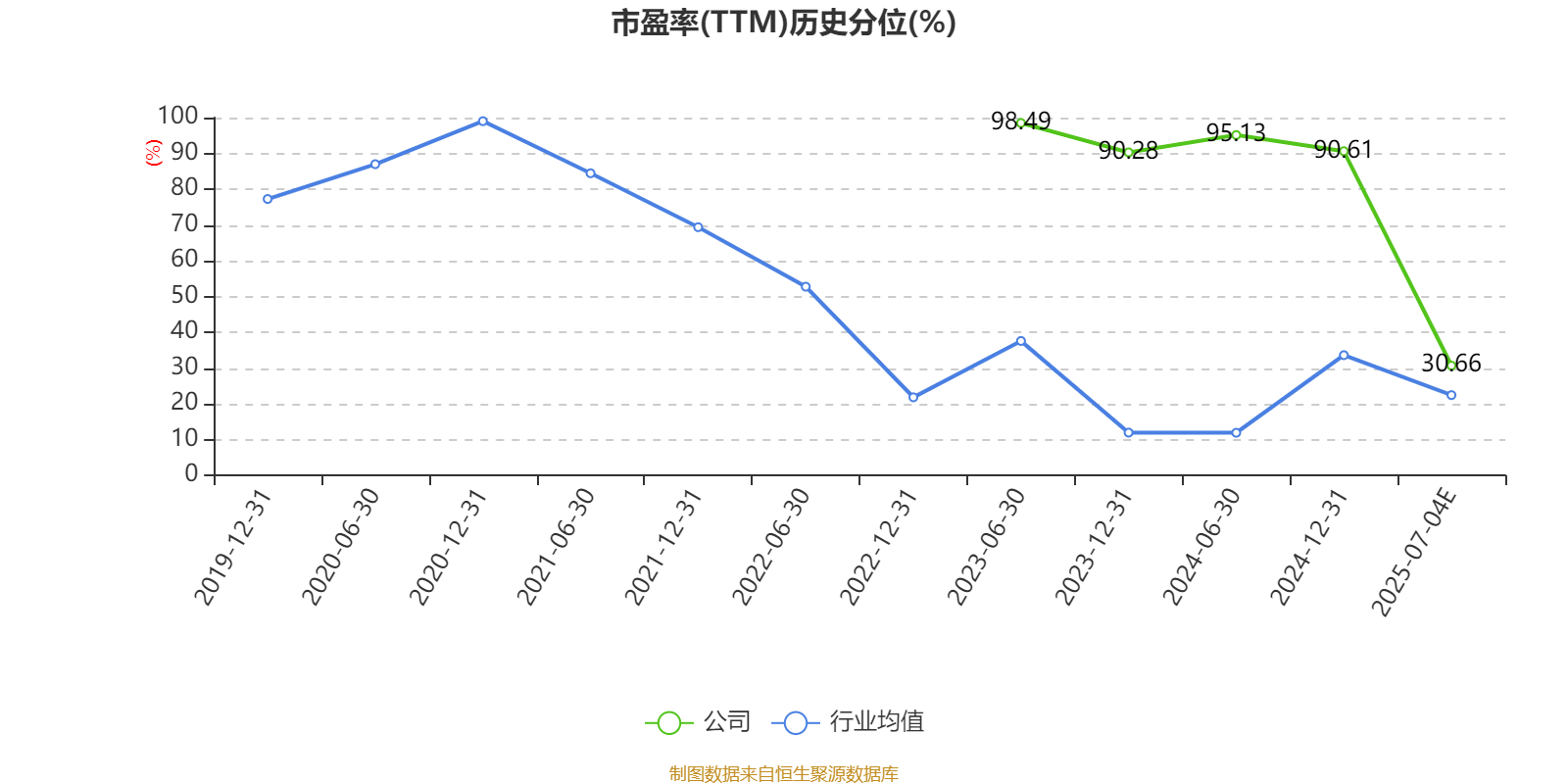 欧克科技：上半年净利同比预增51.24%―61.66%