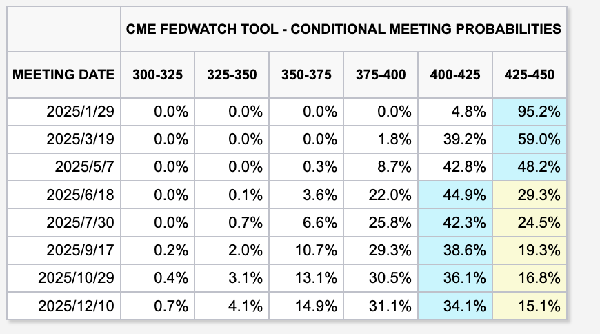 美债收益率集体上涨，10年期美债收益率涨1.78个基点